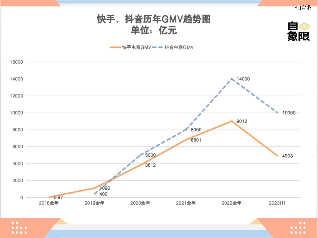 中国电商这一年(图5) 中国电商这一年(图5)