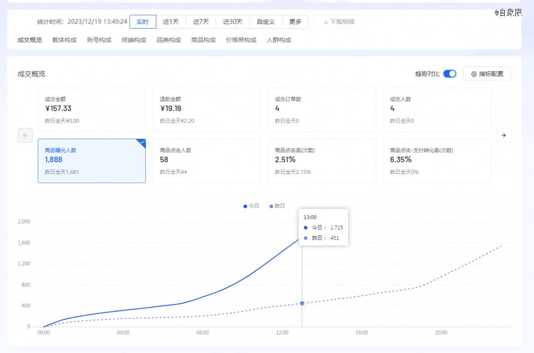 中国电商这一年(图6) 中国电商这一年(图6)