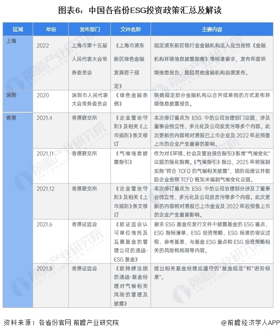 重磅!2024年中国及31省市ESG投资行业政策汇总及解读(全)(图3) 重磅!2024年中国及31省市ESG投资行业政策汇总及解读(全)(图3)