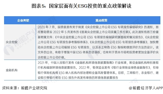 重磅!2024年中国及31省市ESG投资行业政策汇总及解读(全)(图2) 重磅!2024年中国及31省市ESG投资行业政策汇总及解读(全)(图2)