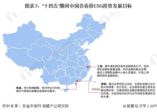 重磅!2024年中国及31省市ESG投资行业政策汇总及解读(全)(图4) 重磅!2024年中国及31省市ESG投资行业政策汇总及解读(全)(图4)