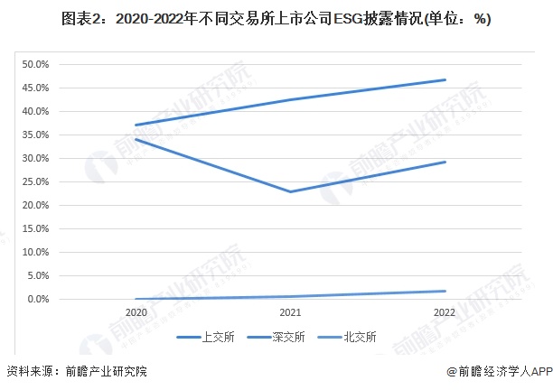 2024年中国ESG投资市场发展情况分析 A股披露率稳步增长【组图】(图2) 2024年中国ESG投资市场发展情况分析 A股披露率稳步增长【组图】(图2)