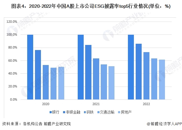 2024年中国ESG投资市场发展情况分析 A股披露率稳步增长【组图】(图4) 2024年中国ESG投资市场发展情况分析 A股披露率稳步增长【组图】(图4)