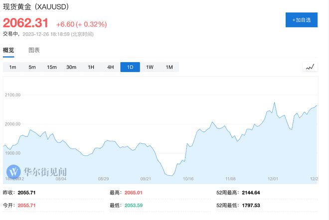 重磅收藏!顶级外资行2024年展望:日股、欧股、印度股市携手创新高?(图7) 重磅收藏!顶级外资行2024年展望:日股、欧股、印度股市携手创新高?(图7)