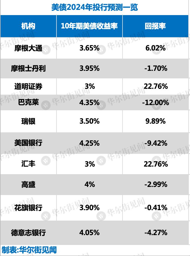 重磅收藏!顶级外资行2024年展望:日股、欧股、印度股市携手创新高?(图2) 重磅收藏!顶级外资行2024年展望:日股、欧股、印度股市携手创新高?(图2)