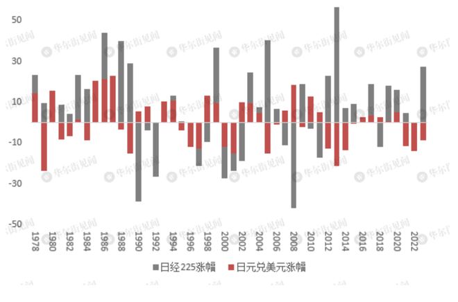 重磅收藏!顶级外资行2024年展望:日股、欧股、印度股市携手创新高?(图5) 重磅收藏!顶级外资行2024年展望:日股、欧股、印度股市携手创新高?(图5)