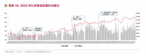 2024年怎么投?中银私行资产配置“白皮书”请收好(图2) 2024年怎么投?中银私行资产配置“白皮书”请收好(图2)