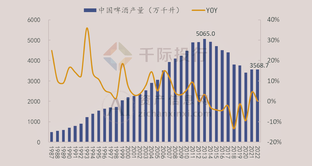 2024年中国啤酒行业研究报告(图4)