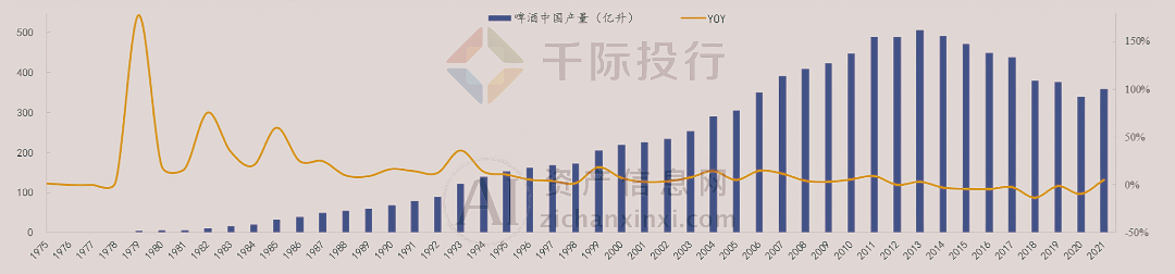 2024年中国啤酒行业研究报告(图3)