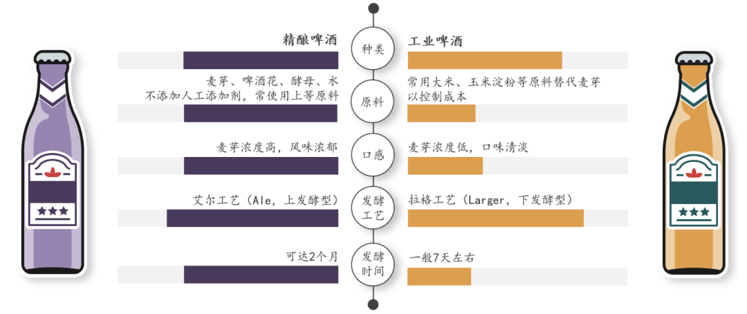 2024年中国啤酒行业研究报告(图2)