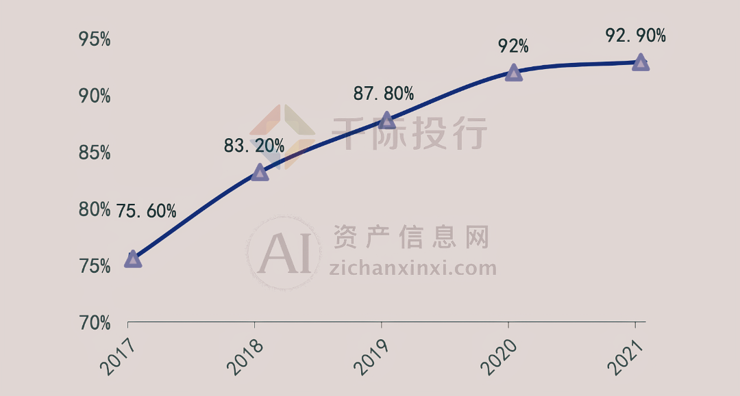 2024年中国啤酒行业研究报告(图6)