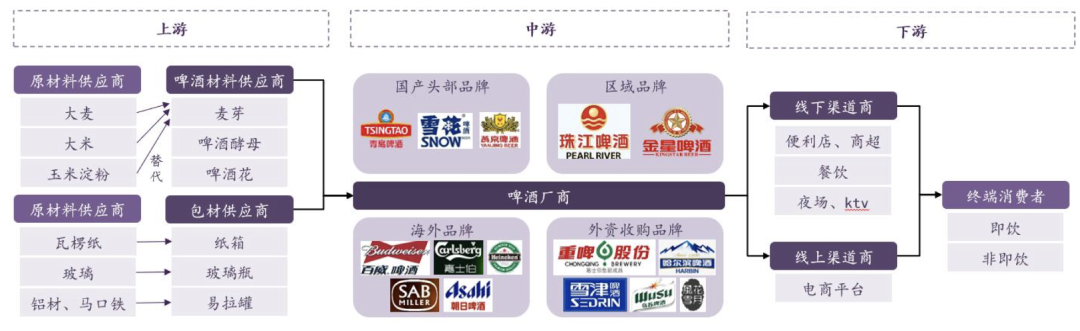 2024年中国啤酒行业研究报告(图7)