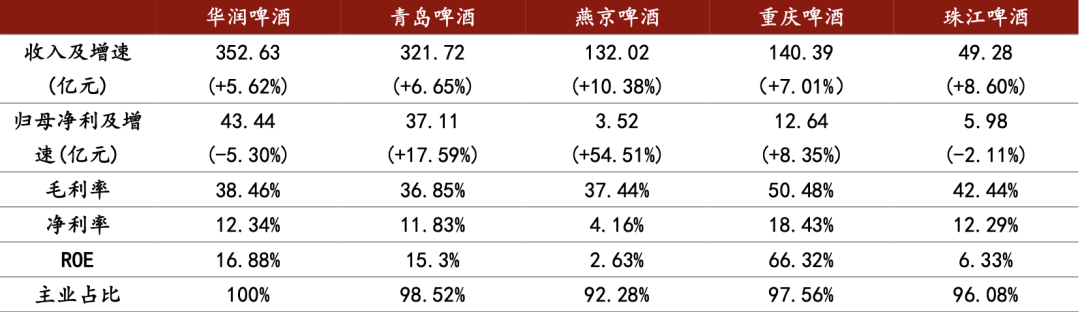 2024年中国啤酒行业研究报告(图11)