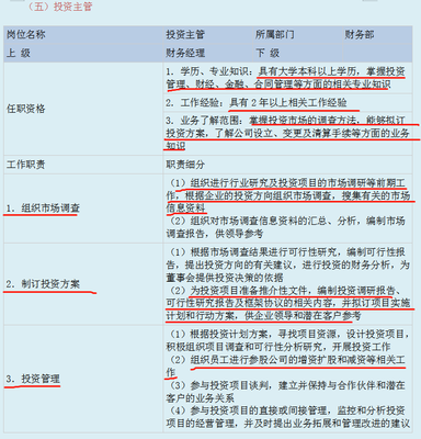 投资融资知识主要涉及哪个专业投融资学什么(图1) 投资融资知识主要涉及哪个专业投融资学什么(图1)