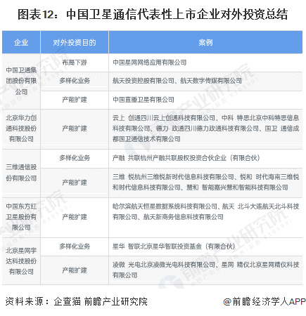 【投资视角】2024年中国卫星通信行业投融资现状及兼并重组分析 投融资热度平缓(图4) 【投资视角】2024年中国卫星通信行业投融资现状及兼并重组分析 投融资热度平缓(图4)