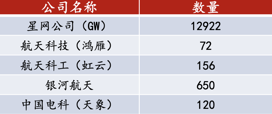 2024年中国卫星互联网行业研究报告!(图4) 2024年中国卫星互联网行业研究报告!(图4)
