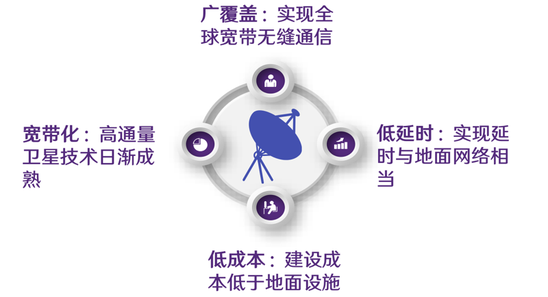 2024年中国卫星互联网行业研究报告！