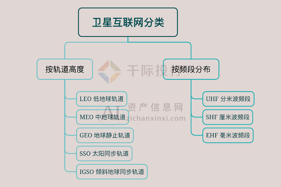 2024年中国卫星互联网行业研究报告!(图2) 2024年中国卫星互联网行业研究报告!(图2)