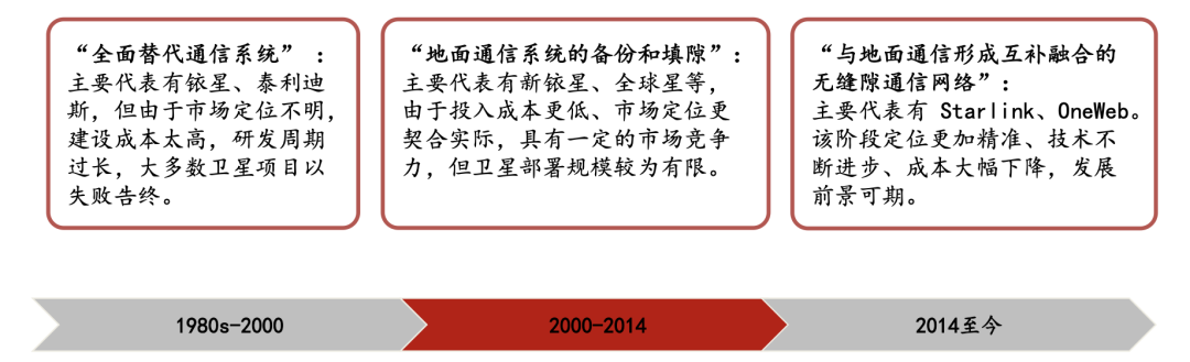2024年中国卫星互联网行业研究报告!(图3) 2024年中国卫星互联网行业研究报告!(图3)
