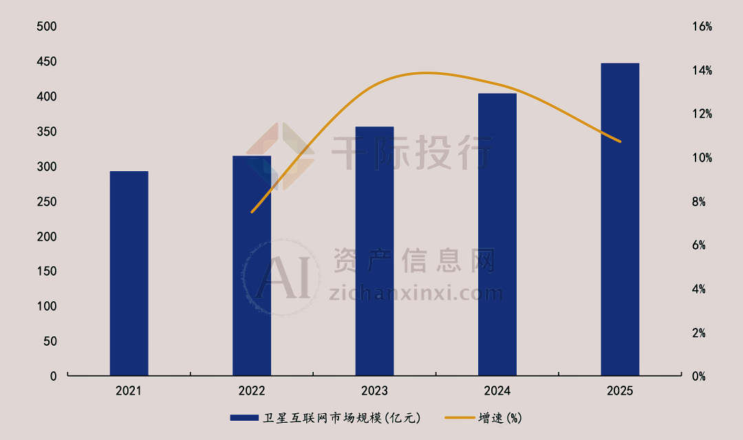 2024年中国卫星互联网行业研究报告!(图5) 2024年中国卫星互联网行业研究报告!(图5)