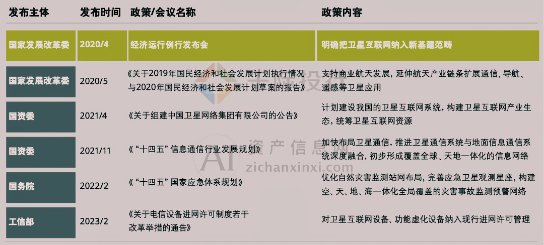 2024年中国卫星互联网行业研究报告!(图13) 2024年中国卫星互联网行业研究报告!(图13)
