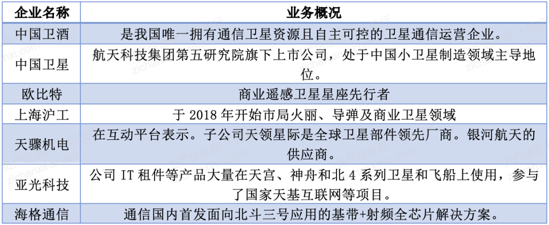 2024年中国卫星互联网行业研究报告!(图10) 2024年中国卫星互联网行业研究报告!(图10)