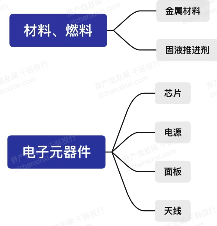 2024年中国卫星互联网行业研究报告!(图6) 2024年中国卫星互联网行业研究报告!(图6)