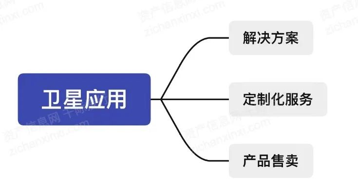 2024年中国卫星互联网行业研究报告!(图8) 2024年中国卫星互联网行业研究报告!(图8)