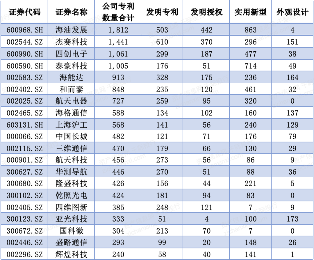 2024年中国卫星互联网行业研究报告!(图12) 2024年中国卫星互联网行业研究报告!(图12)