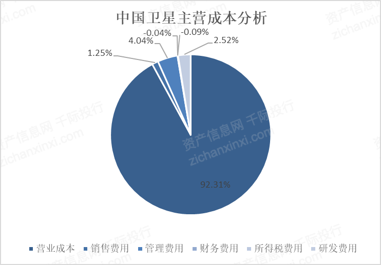 2024年中国卫星互联网行业研究报告!(图11) 2024年中国卫星互联网行业研究报告!(图11)