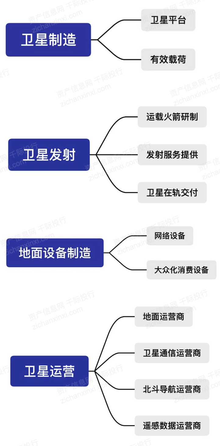 2024年中国卫星互联网行业研究报告!(图7) 2024年中国卫星互联网行业研究报告!(图7)
