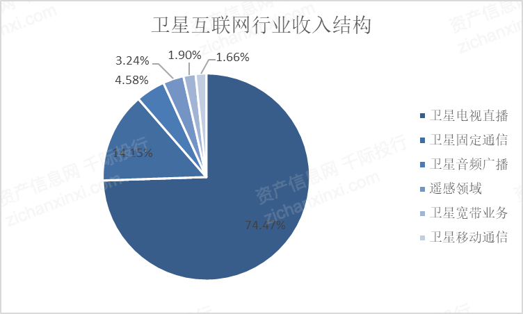 2024年中国卫星互联网行业研究报告!(图9) 2024年中国卫星互联网行业研究报告!(图9)