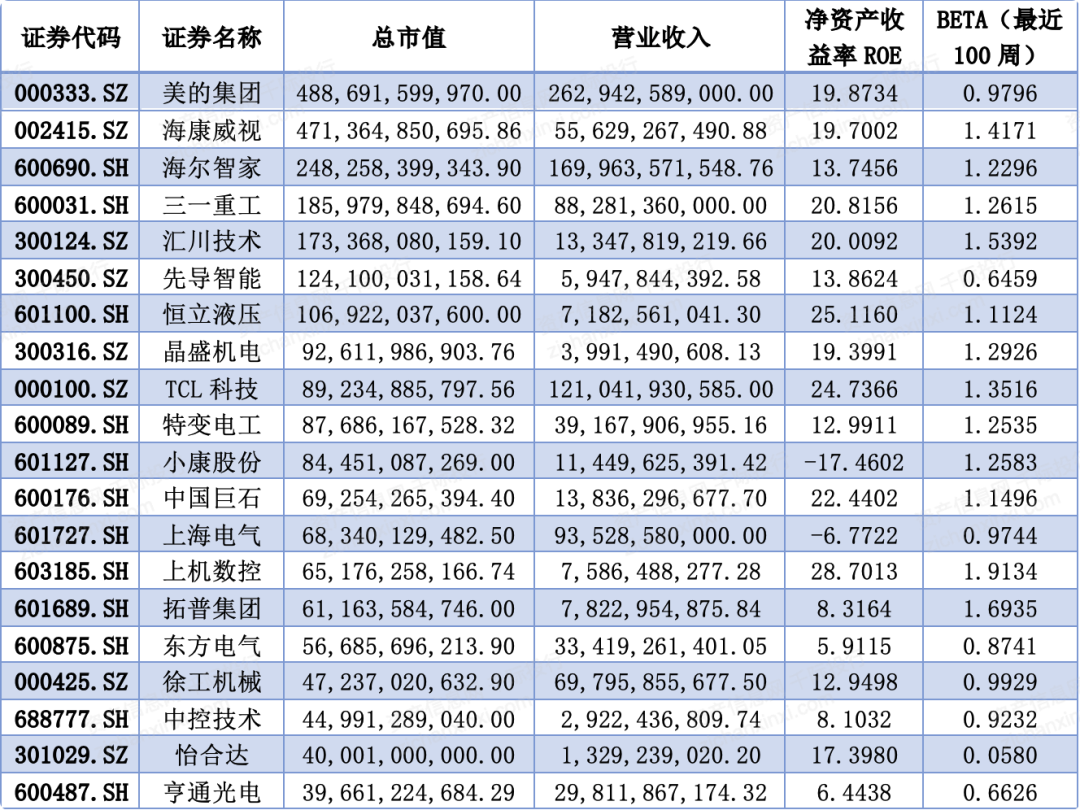 2024年中国工业40行业研究报告(图8) 2024年中国工业40行业研究报告(图8)