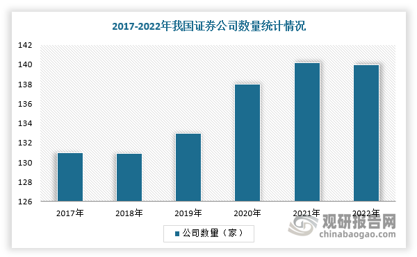 中国证券行业发展深度研究与投资前景预测报告(2024-2031年)(图2) 中国证券行业发展深度研究与投资前景预测报告(2024-2031年)(图2)