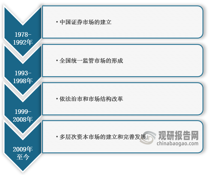 中国证券行业发展深度研究与投资前景预测报告（2024-2031年）