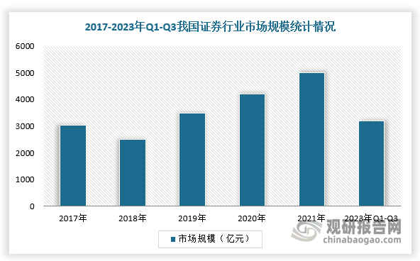 中国证券行业发展深度研究与投资前景预测报告(2024-2031年)(图4) 中国证券行业发展深度研究与投资前景预测报告(2024-2031年)(图4)