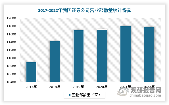 中国证券行业发展深度研究与投资前景预测报告(2024-2031年)(图3) 中国证券行业发展深度研究与投资前景预测报告(2024-2031年)(图3)