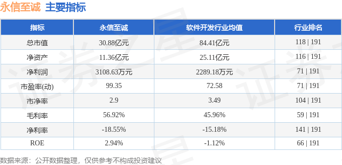 永信至诚(688244)2月28日主力资金净卖出5222万元(图3) 永信至诚(688244)2月28日主力资金净卖出5222万元(图3)
