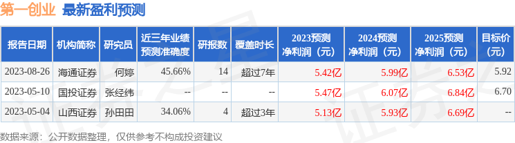 第一创业：2月28日接受机构调研方正证券股份有限公司、工银瑞信基金管理有限公司等多家机构参与