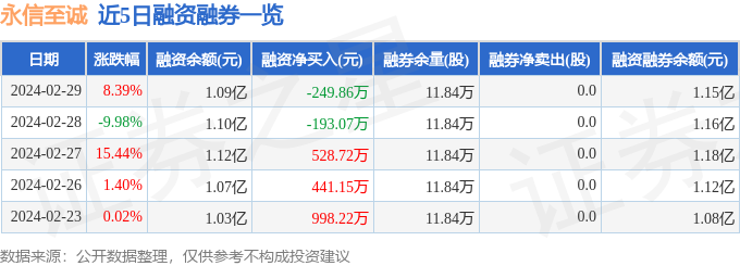 永信至诚(688244)2月29日主力资金净买入41007万元(图2) 永信至诚(688244)2月29日主力资金净买入41007万元(图2)