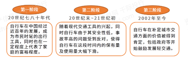 2024年中国自行车行业研究报告