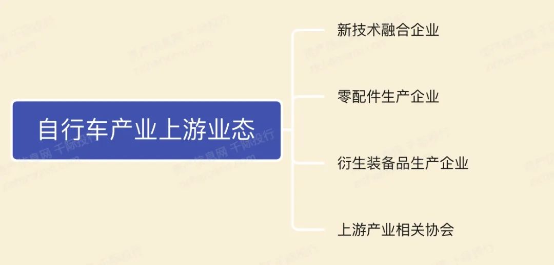 2024年中国自行车行业研究报告(图6) 2024年中国自行车行业研究报告(图6)