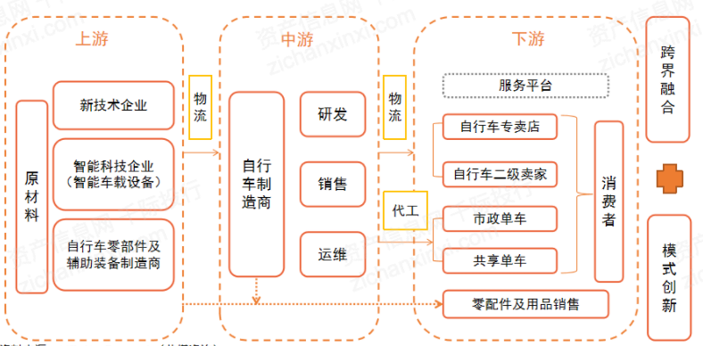 2024年中国自行车行业研究报告(图5) 2024年中国自行车行业研究报告(图5)