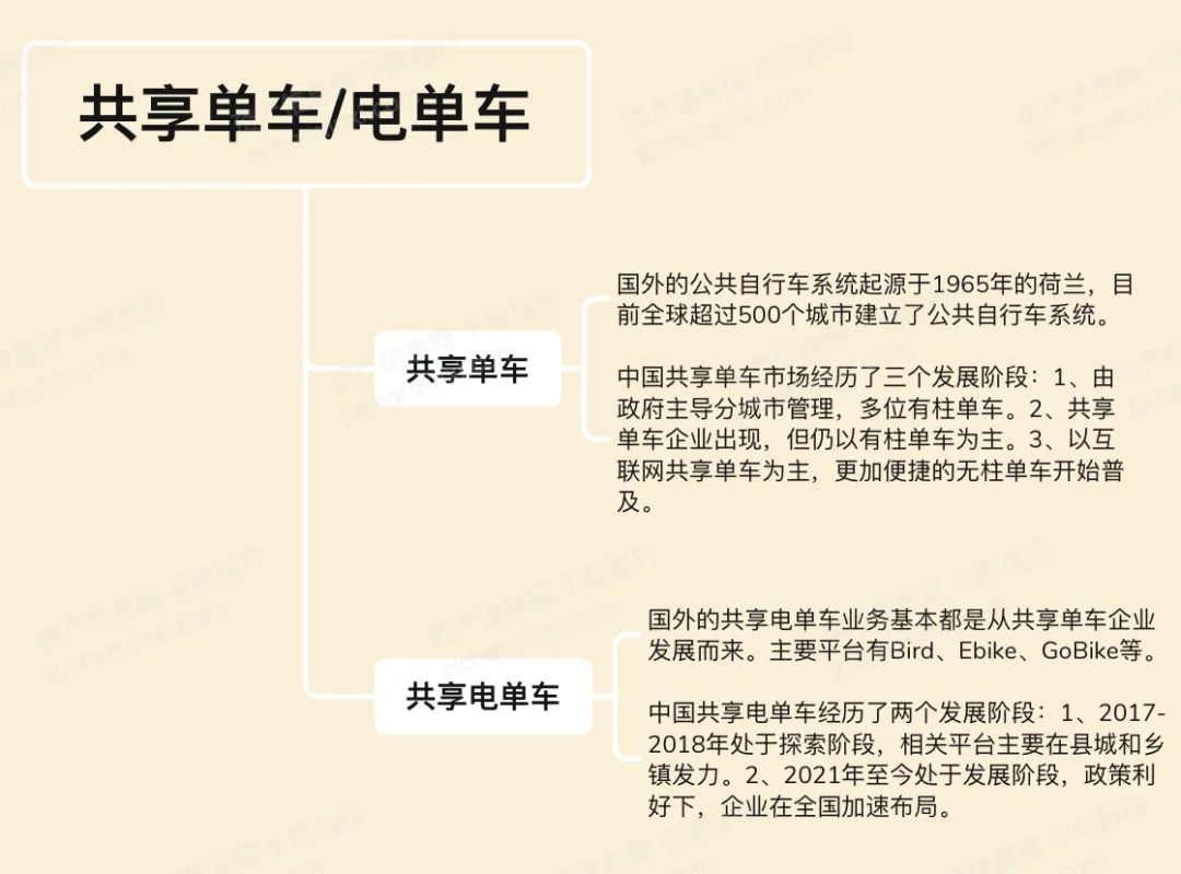 2024年中国自行车行业研究报告(图8) 2024年中国自行车行业研究报告(图8)