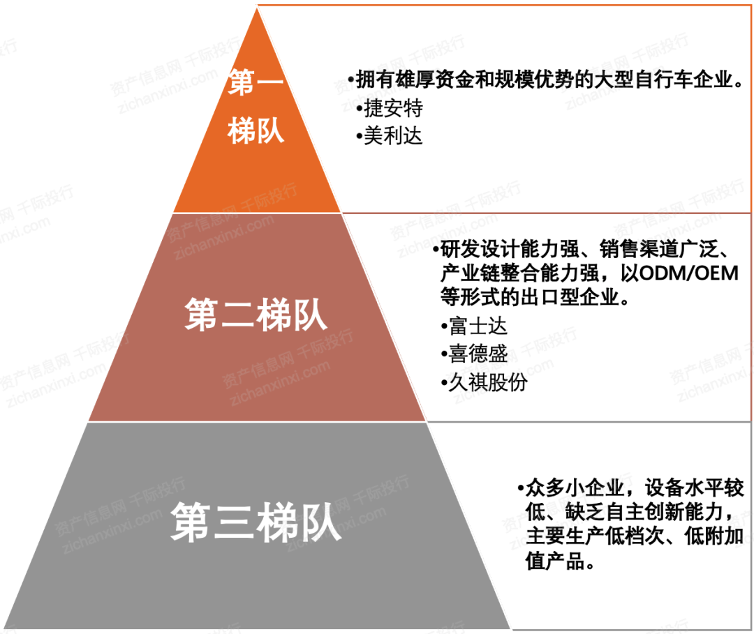 2024年中国自行车行业研究报告(图11) 2024年中国自行车行业研究报告(图11)