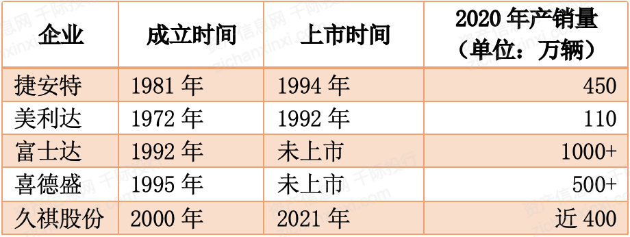2024年中国自行车行业研究报告(图13) 2024年中国自行车行业研究报告(图13)