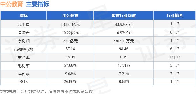 中公教育(002607)3月7日主力资金净卖出322771万元(图3) 中公教育(002607)3月7日主力资金净卖出322771万元(图3)