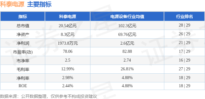 科泰电源(300153)3月11日主力资金净买入20034万元(图2) 科泰电源(300153)3月11日主力资金净买入20034万元(图2)