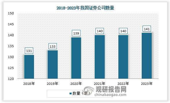 中国证券行业发展现状研究与投资前景预测报告（2024-2031年）