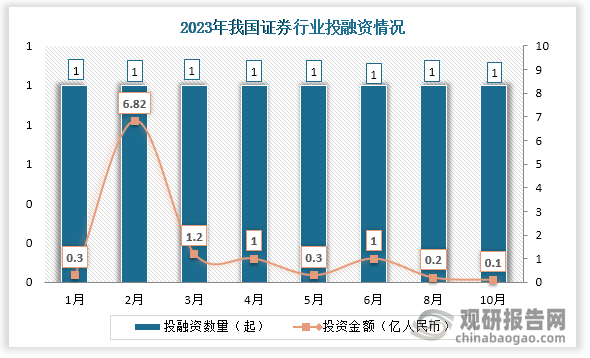 中国证券行业发展现状研究与投资前景预测报告(2024-2031年)(图3) 中国证券行业发展现状研究与投资前景预测报告(2024-2031年)(图3)